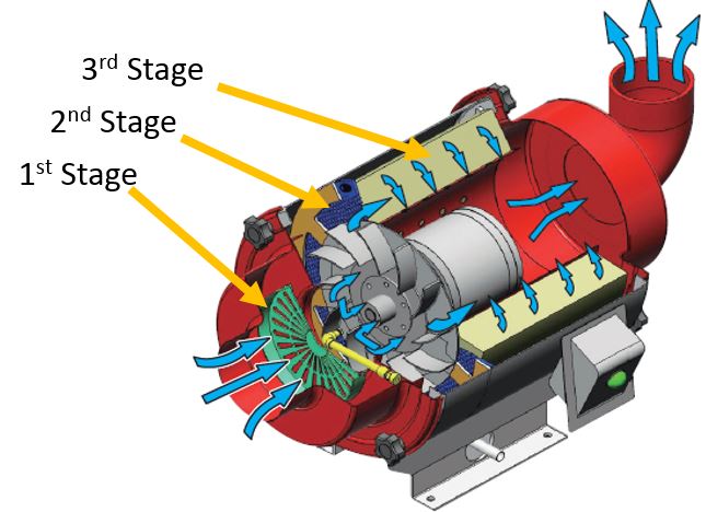 3 Stages Filtration Polyester Filter